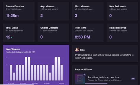 twitch subscribers statistics|twitch stats live.